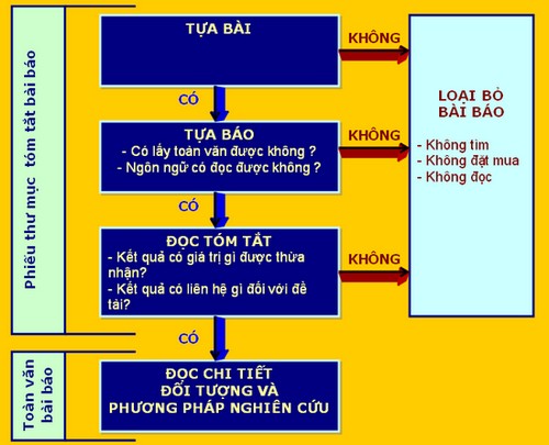 Đọc b&agrave;i b&aacute;o khoa học