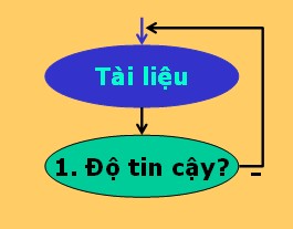 Đ&aacute;nh gi&aacute;