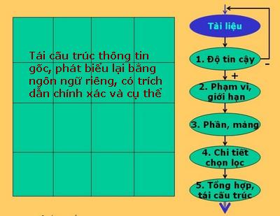 T&aacute;i cấu tr&uacute;c