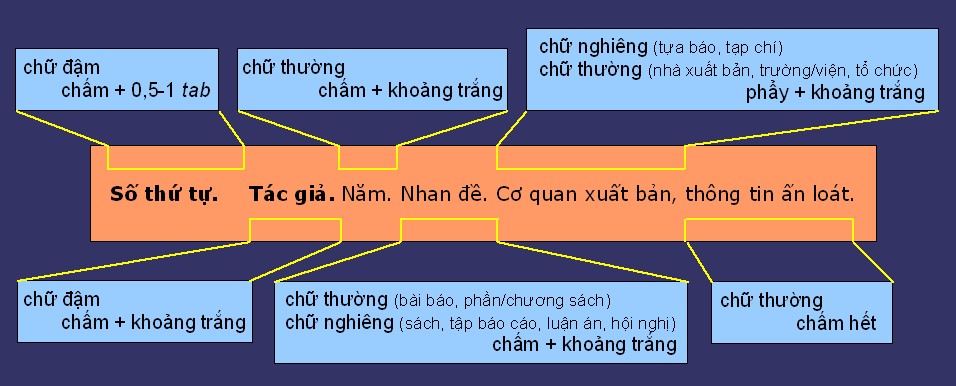 Cấu tr&uacute;c biểu tham khảo
