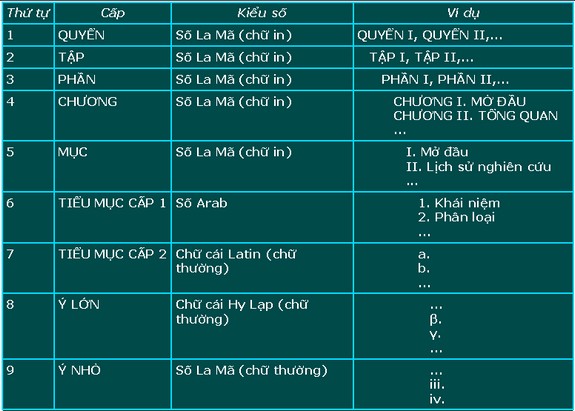 C&acirc;y mục ti&ecirc;u